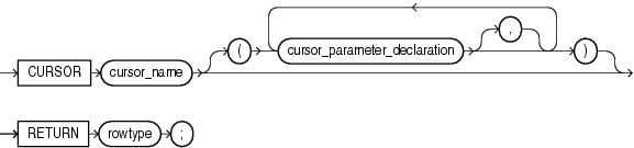cursor_spec cursor_spec