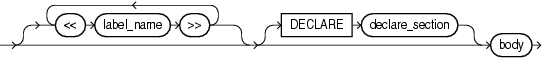 plsql_block