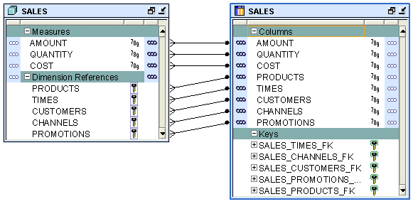 Description of Figure 4-2 follows Description of Figure 4-2 follows