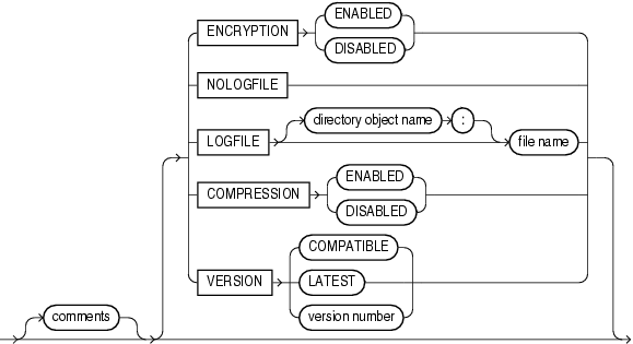Description of et_oracle_datapump.gif follows Description of et_oracle_datapump.gif follows