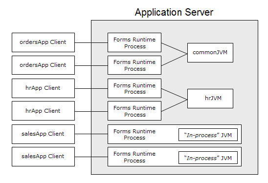 Description of Figure 7-4  is in the surrounding text