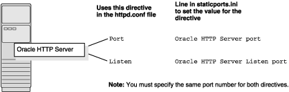 Description of Figure 3-2 follows Description of Figure 3-2 follows