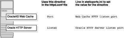 Description of Figure 3-1 follows Description of Figure 3-1 follows