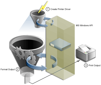 Description of Figure 5-2  follows