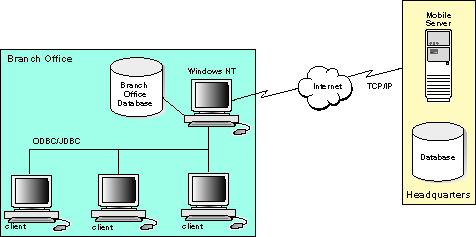 Description of Figure 3-4 follows