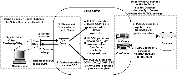 Description of Figure 3-2 follows