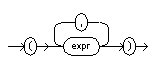 Syntax loop diagram