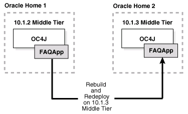 Description of Figure A-1 follows
