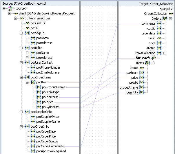 Description of Figure 7-12 follows