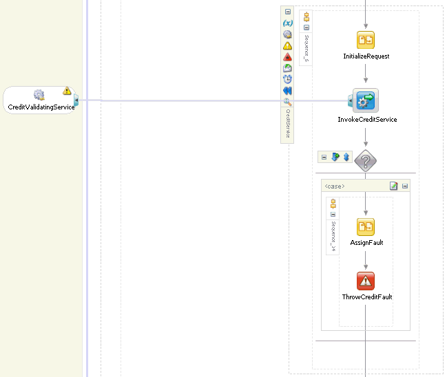 Credit Validation scope contains activities, as described