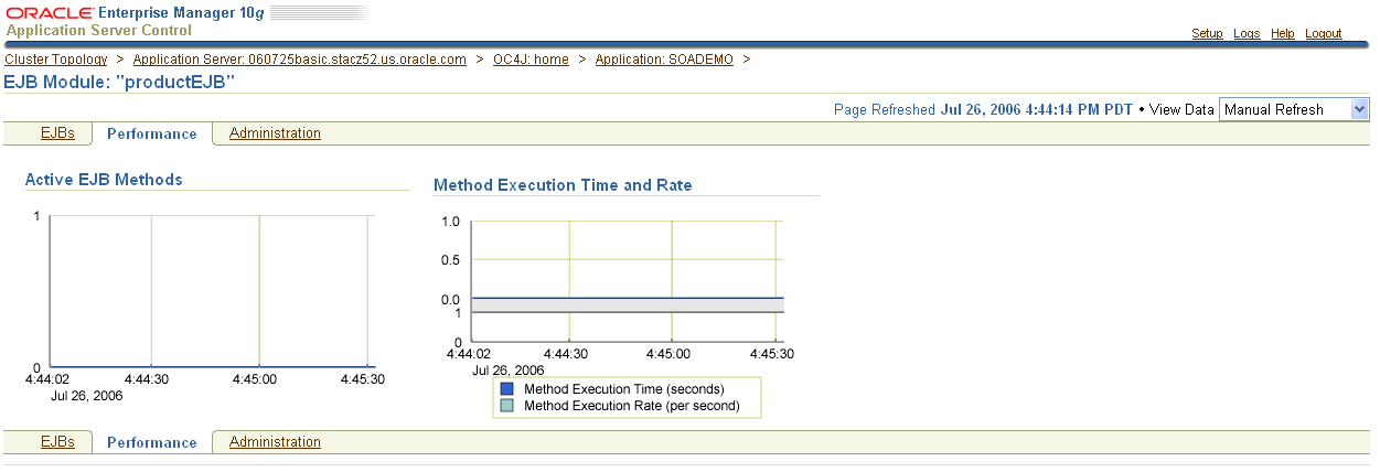 Description of Figure 15-4 follows
