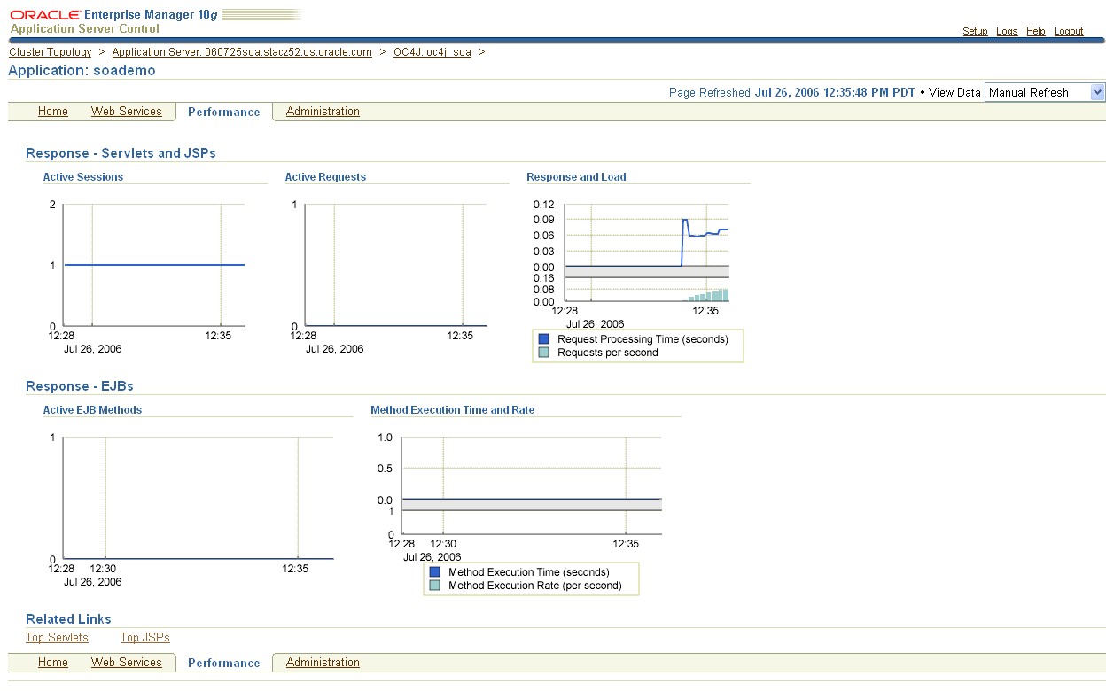 Description of Figure 15-2 follows
