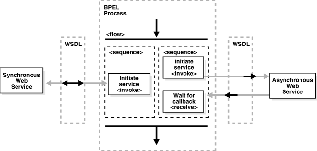 Description of Figure 7-20 follows