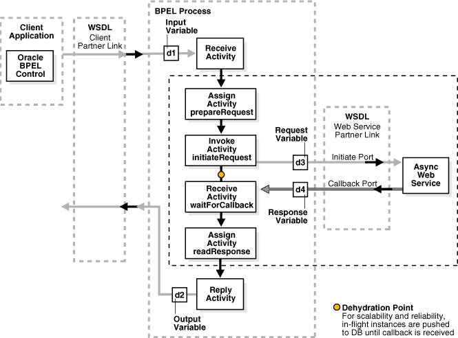 Description of Figure 7-1 follows