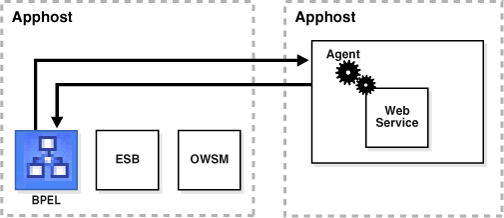 Description of Figure 10-2 follows