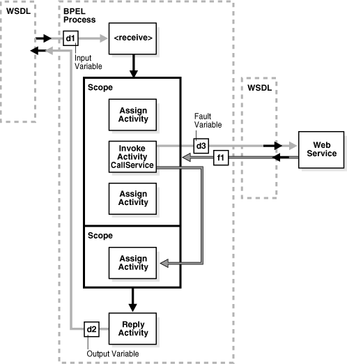 Description of Figure 7-23 follows