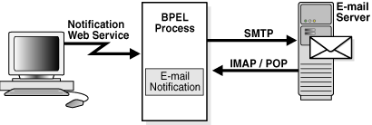 Description of Figure 7-40 follows