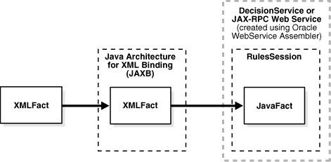 Description of Figure 8-1 follows