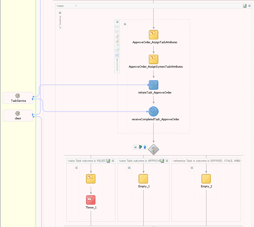 RequiresApproval BPEL switch in JDeveloper