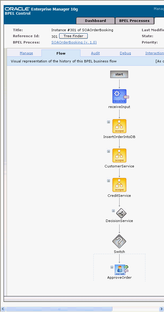 Oracle BPEL Control displays flow status