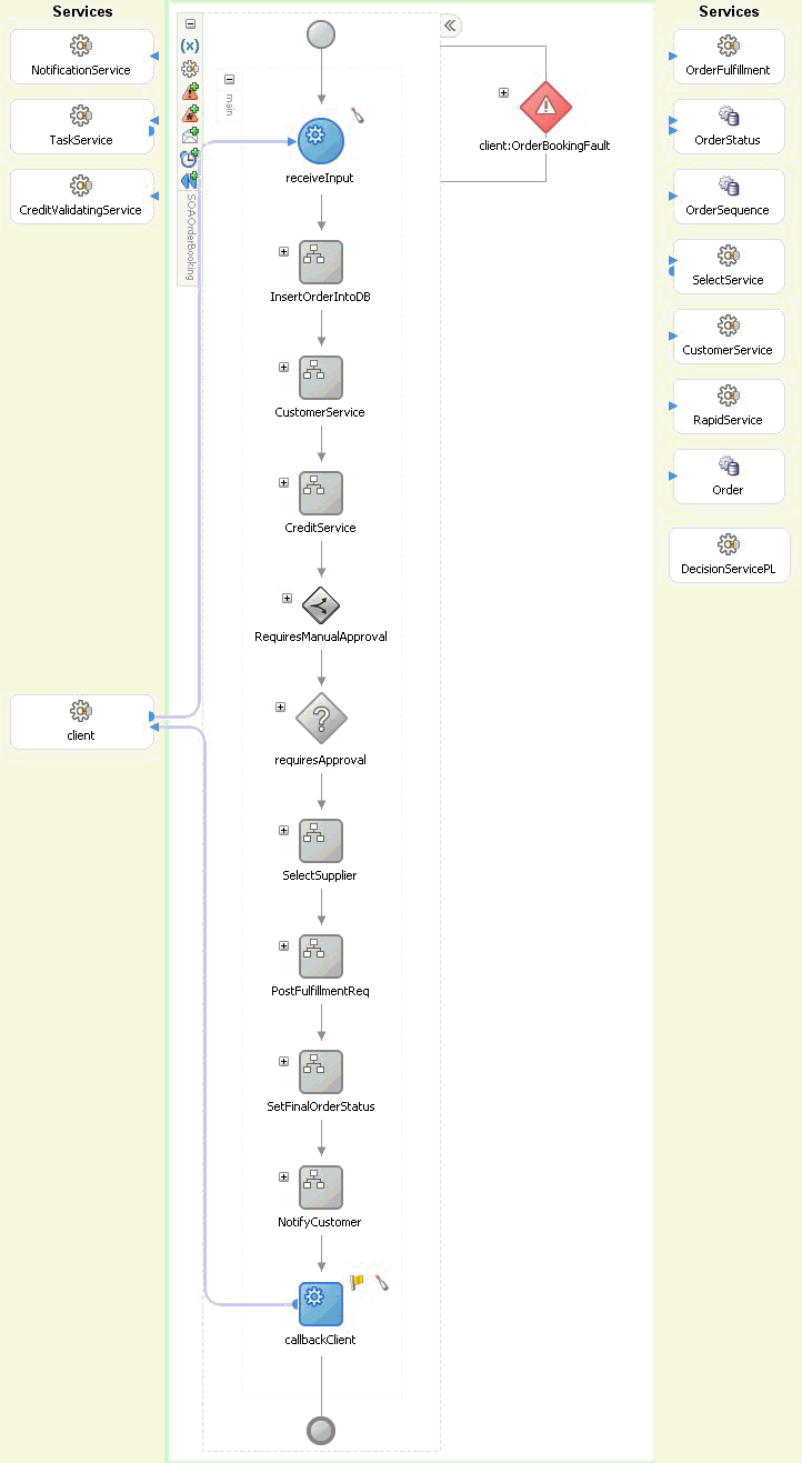 SOAOrderBooking BPEL flow