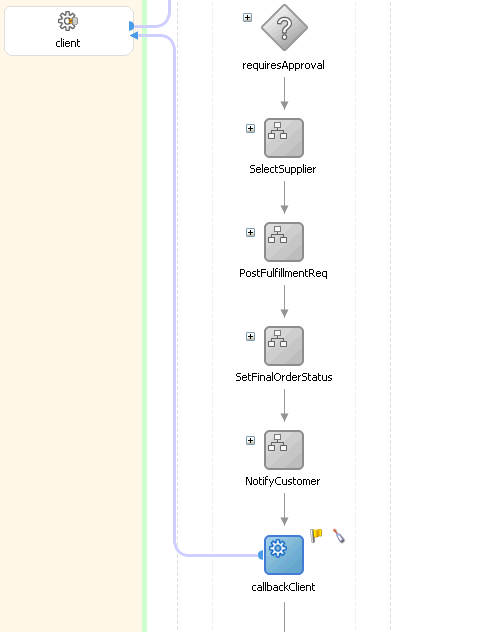 CallBackClient BPEL activity in JDeveloper