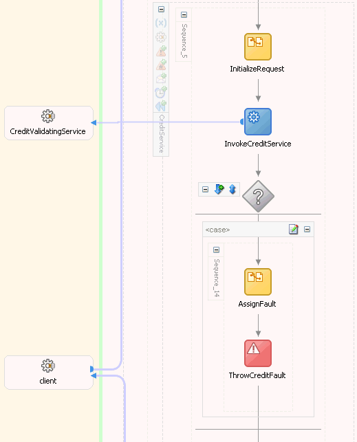 Credit Service BPEL scope in JDeveloper