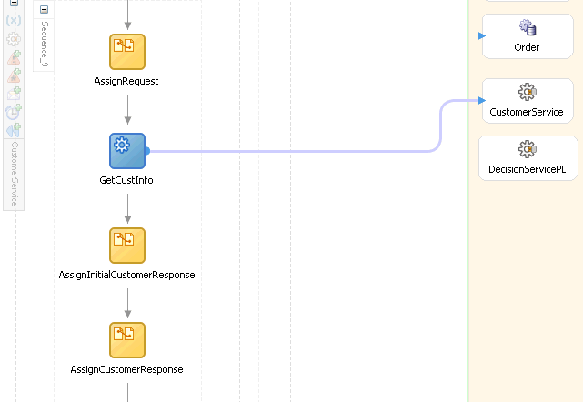 CustomerService BPEL scope in JDeveloper