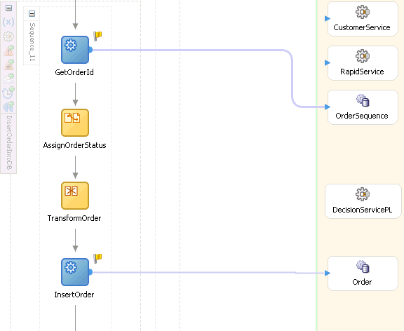 InsertOrderIntoDBScope in the BPEL in JDeveloper