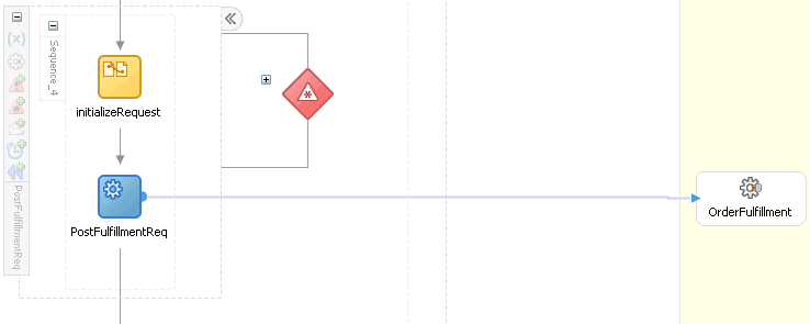 PostFulfillmentReq BPEL scope in JDeveloper