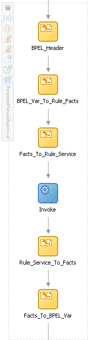 RequiresManualApproval BPEL scope in JDeveloper