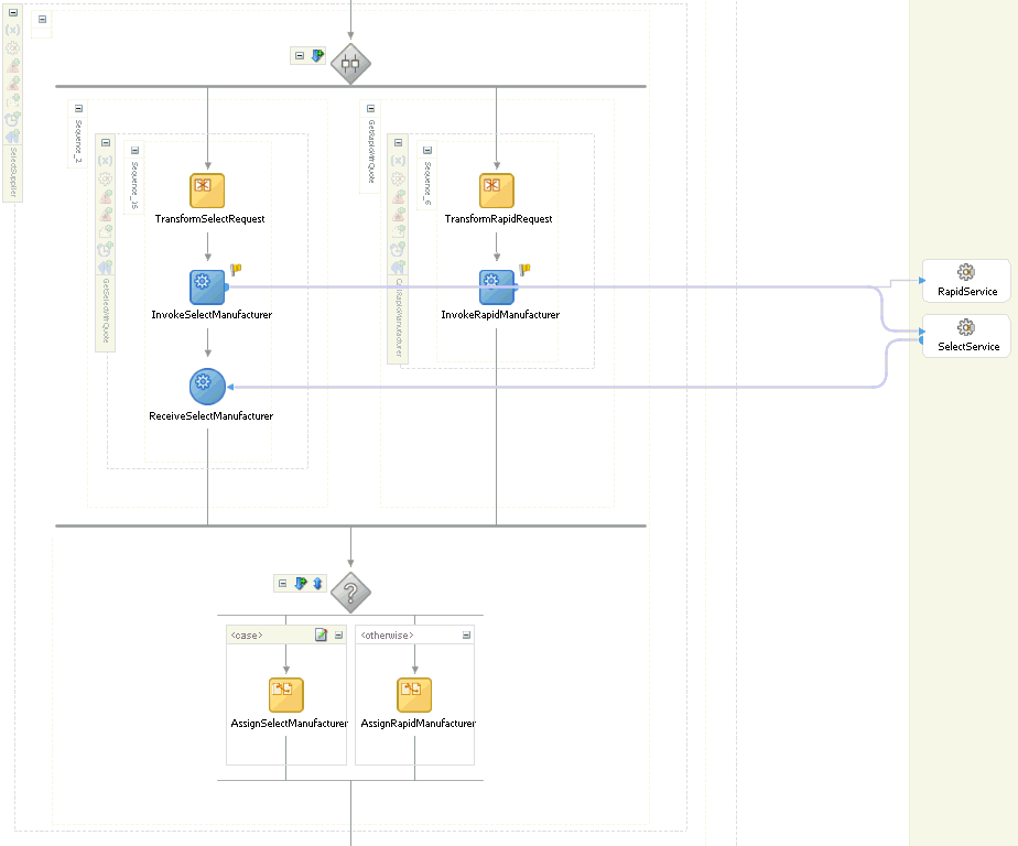 SelectSupplier BPEL scope in JDeveloper