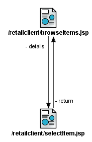 Image of Page Flow diagram