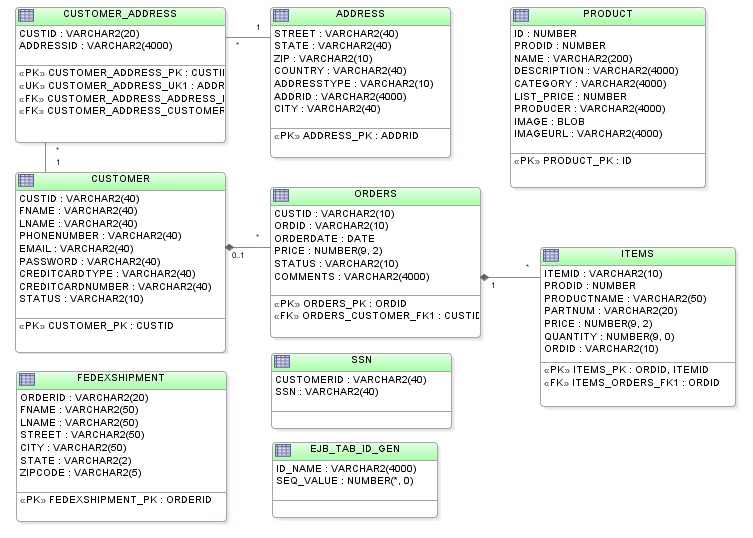 Database Schema Diagram