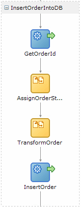 Description of bpelconsole_sc1instflow2.gif follows