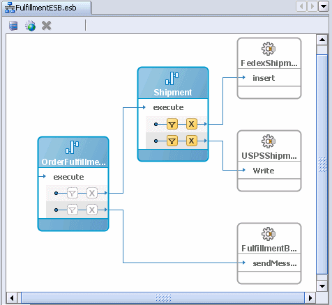 Description of fulfillmentesb.gif follows