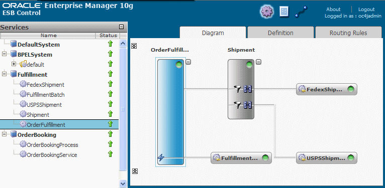 Description of instancesfulfillment.gif follows