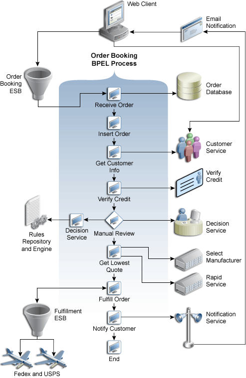 Description of Figure 1-2 follows