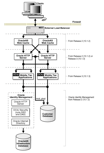 Description of Figure 3-7 follows