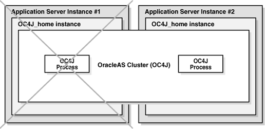Description of Figure 3-3 follows