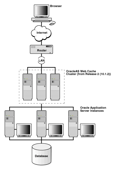 Description of Figure 2-1 follows
