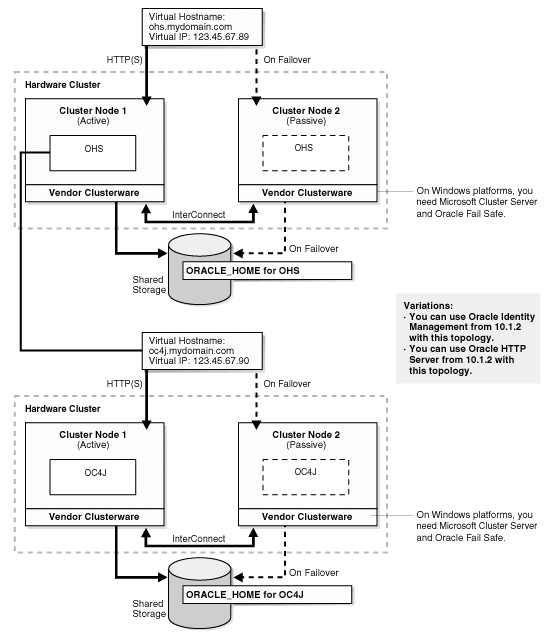 Description of Figure 4-2 follows
