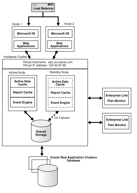 Description of Figure 5-5 follows
