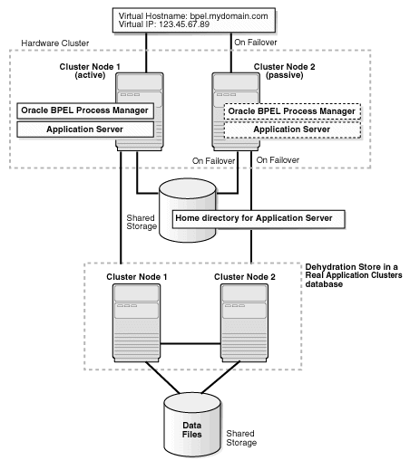 Description of Figure 5-3 follows