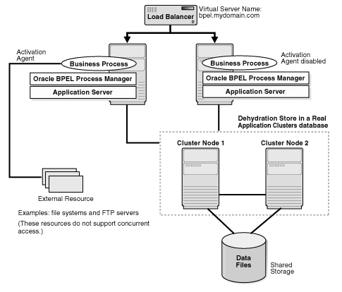 Description of Figure 5-2 follows