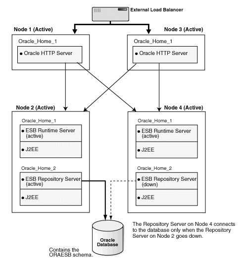 Description of Figure 5-4 follows