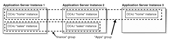 Description of Figure 3-4 follows