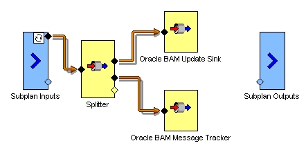 Description of Figure 5-19 follows