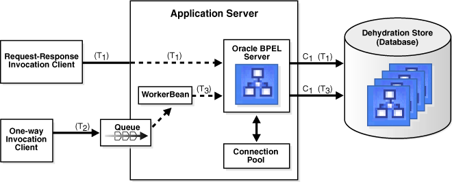Description of Figure 7-1 follows
