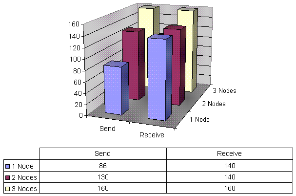 2-way throughput results 2-way throughput results